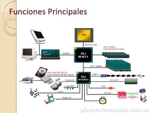 Técnico en computación y asistencia web