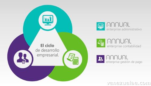 Servicio técnico Saint Annual Enterprise