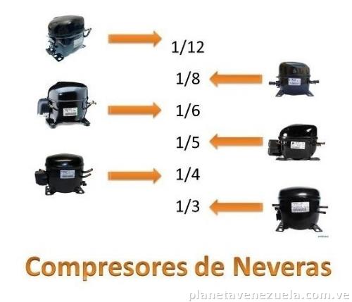 Compresores motores para neveras lavadora secadoras