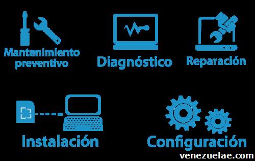Servicios Tecnológicos